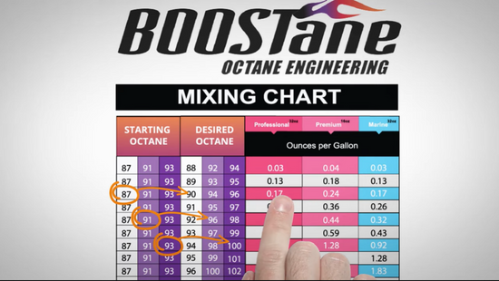 boostane-mixing-chart-octane-booster-calculator