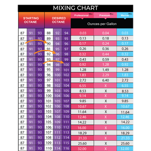 BOOSTane Mixing Chart