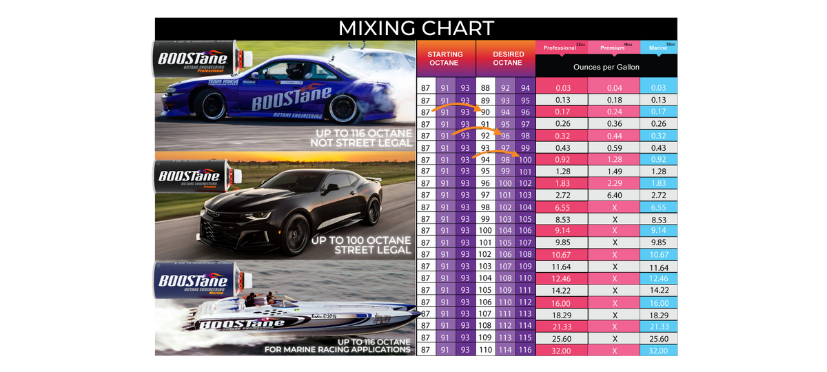 Boostane Mixing Chart.pdf BOOSTane Mixing Chart